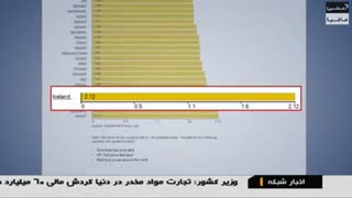 لزوم مدیریت مصرف سوخت