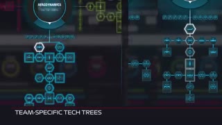 تریلر جدید F1 2018