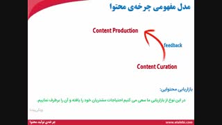 چرخه محتوا یا Content Cycle