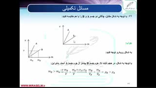 چگالی در فیزیک دهم - محمد پوررضا