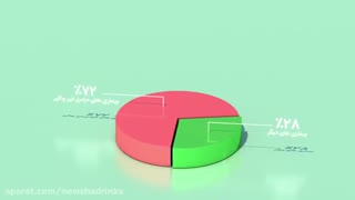 دمنوش نیوشا