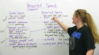 Grammar- Learn to use REPORTED SPEECH in English
