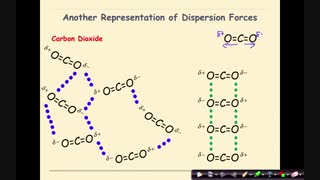 جاذبه درون مولکولی و بین مولکولی