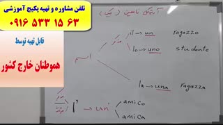 آموزش زبان ایتالیایی-گرامر ایتالیایی-مکالمه زبان ایتالیایی-استاد علی کیانپور