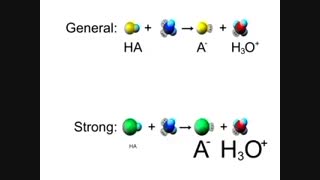 اسید قوی و اسید ضعیف