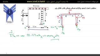 آموزش تحلیل سازه - تمرین شماره 6 قسمت اول