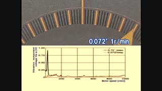 اهمیت تنظیم میکرو استپ درایور های پرینتر سه بعدی