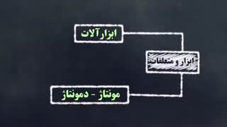 موشن گرافی معرفی کانون آگهی تبلیغات (معرفی)