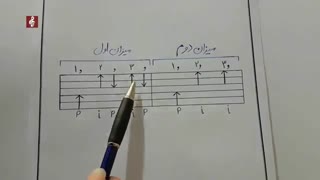 آموزش ریتم گیتار 6/8 سنگین (اسلو راک)