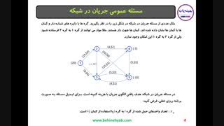 آموزش مسئله حمل و نقل