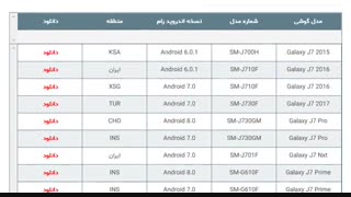 (رایگان) رام اندروید 8.0 برای گوشی سامسونگ گلکسی J7