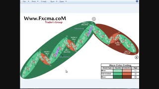کلیپ اول - آموزش تئوری الیوت ویو - تاریخچه