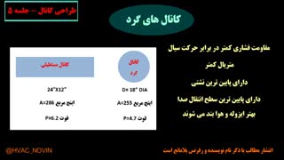 طراحی کانال کشی - جلسه پنجم