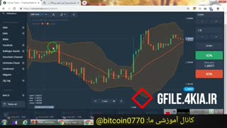 ثبت نام+آموزش پایه+استراتژی در الیمپ ترید