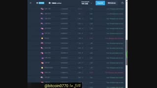 بهترین اندیکاتور در باینری آپشن