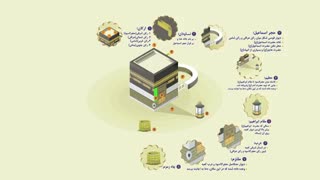 موشن گرافیک کعبه شناسی