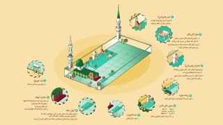 موشن گرافیک معرفی مسجد النبی